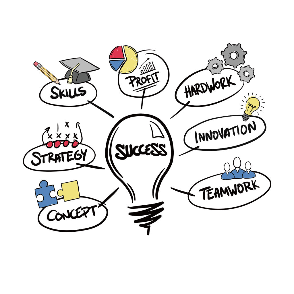 1pc Inspirational Quotes, Success Infographic, Stickers, Wall Decals, featuring elements like skills, profits, and effort. Perfect for office decoration and entrepreneurial-style accents, enhancing a motivational atmosphere.