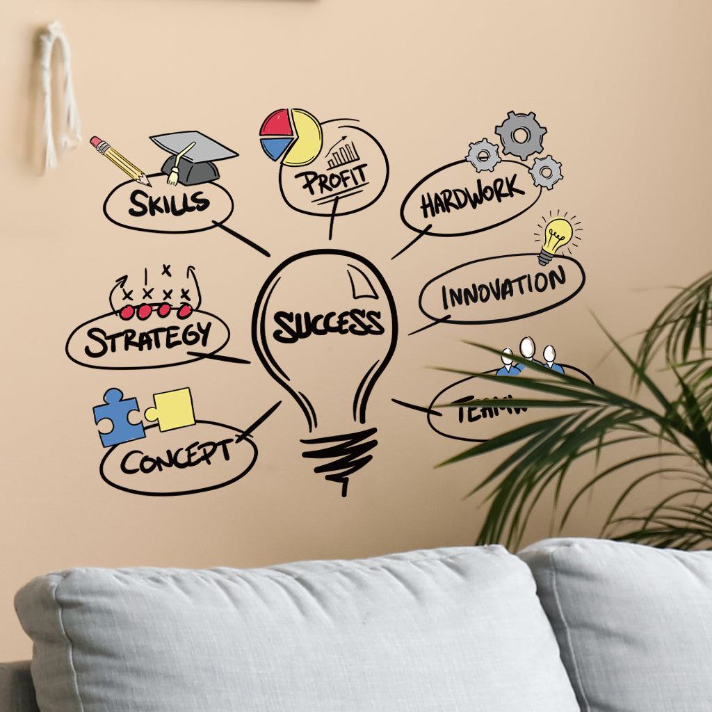 1pc Inspirational Quotes, Success Infographic, Stickers, Wall Decals, featuring elements like skills, profits, and effort. Perfect for office decoration and entrepreneurial-style accents, enhancing a motivational atmosphere.