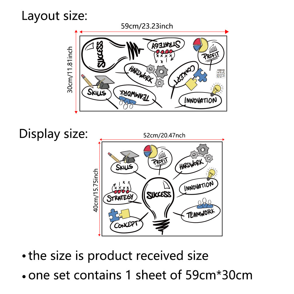 1pc Inspirational Quotes, Success Infographic, Stickers, Wall Decals, featuring elements like skills, profits, and effort. Perfect for office decoration and entrepreneurial-style accents, enhancing a motivational atmosphere.