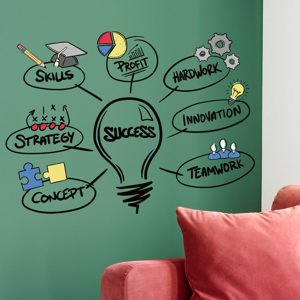 1pc Inspirational Quotes, Success Infographic, Stickers, Wall Decals, featuring elements like skills, profits, and effort. Perfect for office decoration and entrepreneurial-style accents, enhancing a motivational atmosphere.